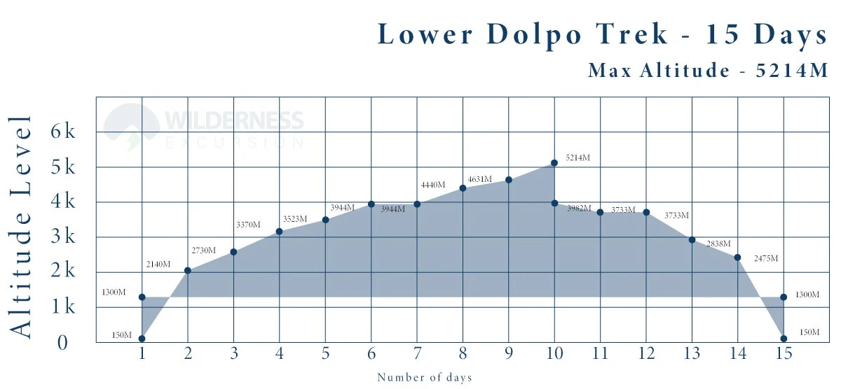 Lower Dolpo Trek